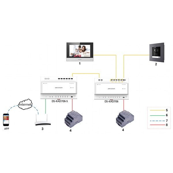 Hikvision DS-KAD706-S mrežni audio/video distributer za interfone sa dve žice